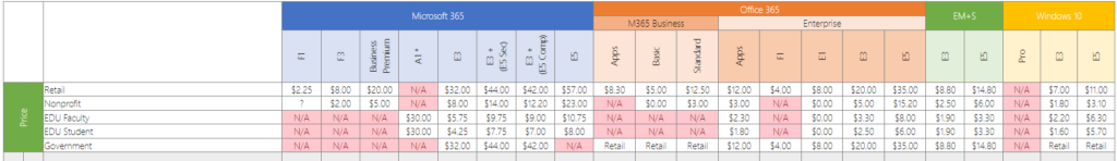 Microsoft 365 Business Premium vs Microsoft 365 E3 vs Office 365 E3 price table comparison